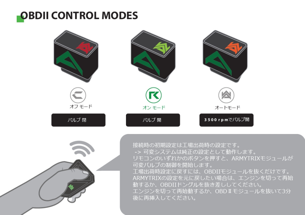 ARMYTRIX トゥルーワイヤレス OBDII リモコンキット（デュアルバルブ用） 1